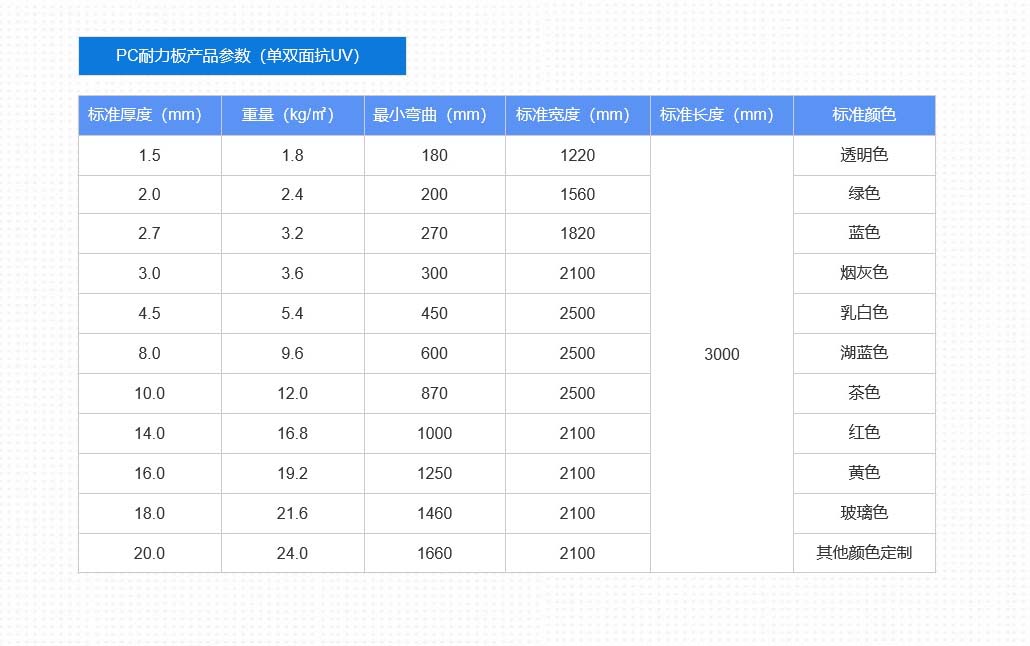 公路隔音屏色多多官网下载板