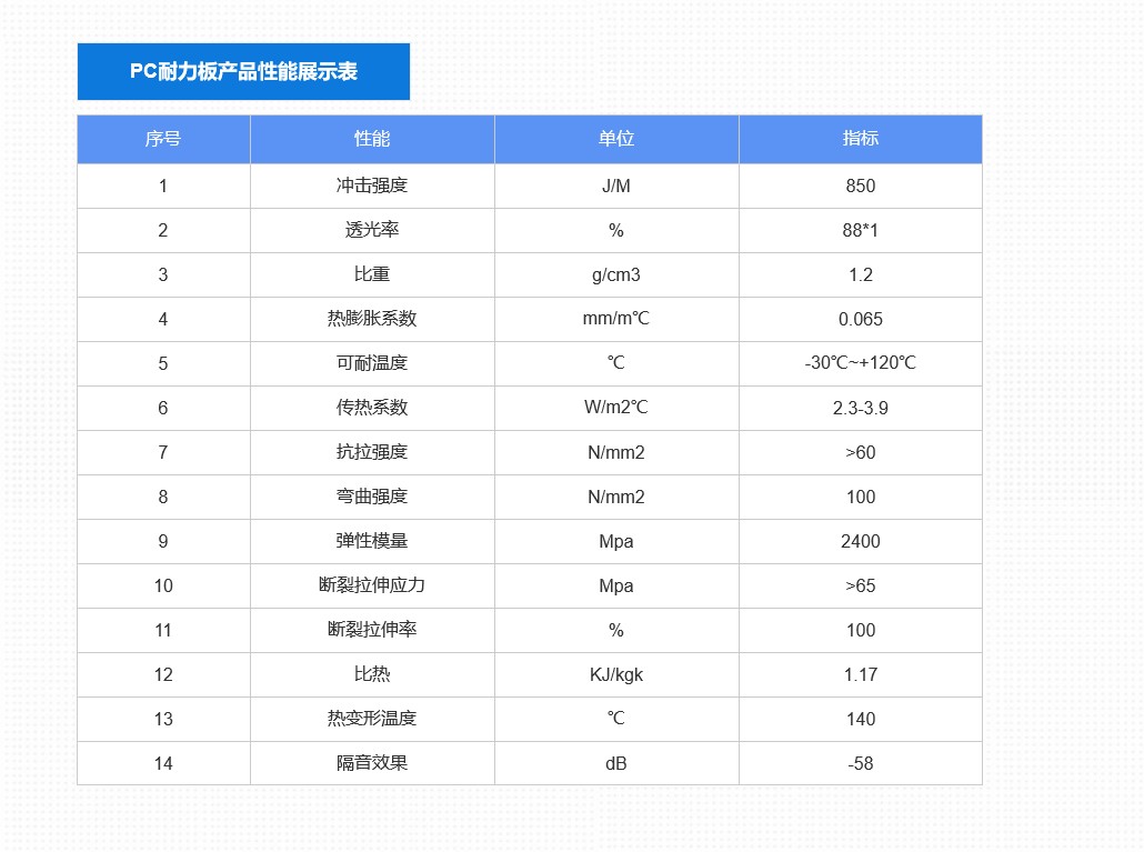 公路隔音屏色多多官网下载板